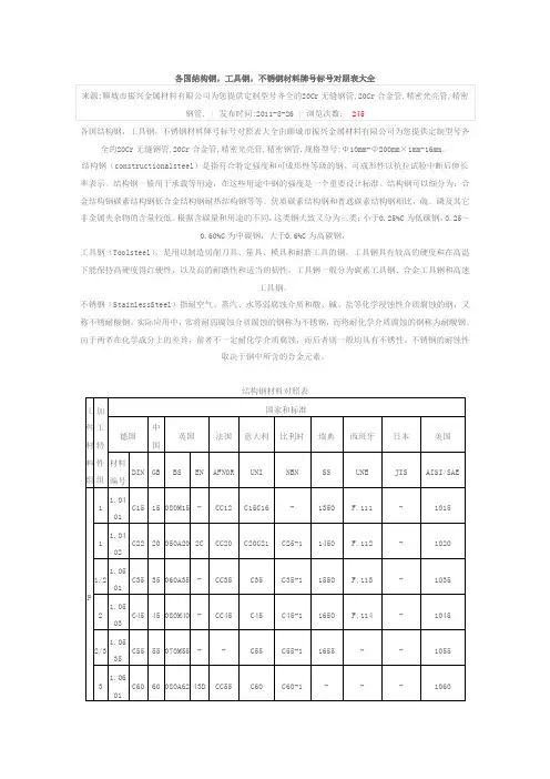各国结构钢,工具钢,不锈钢材料牌号标号对照表大全