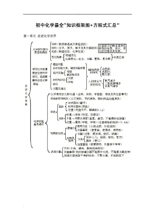 化学初高中衔接