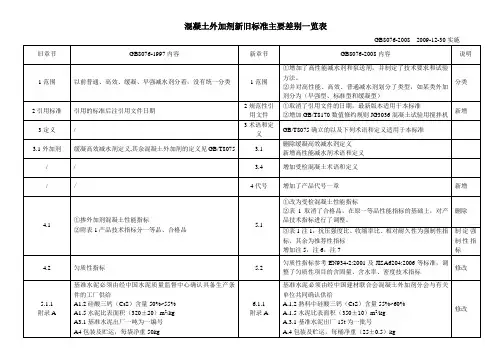 混凝土外加剂新旧标准主要差别一览表
