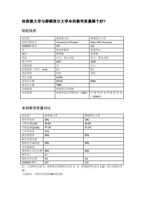 休斯敦大学与薛顿贺尔大学本科教学质量对比