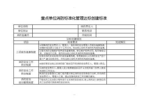 消防标准化管理达标创建标准细则