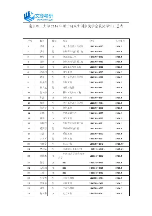 南京理工大学2016年硕士研究生国家奖学金获奖学生汇总表