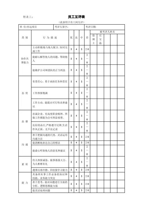 员工互评表【范本模板】