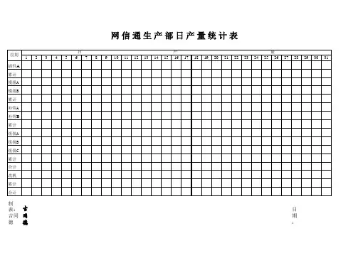 日产量表