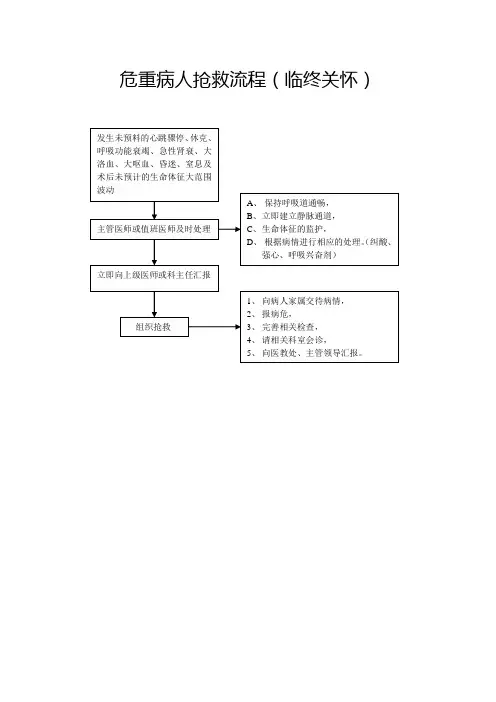 疼痛科流程