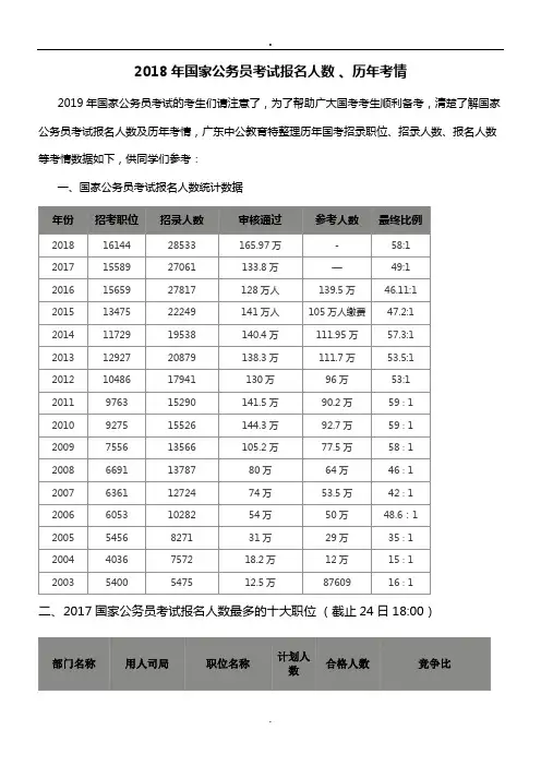 2018年国家公务员考试报名人数 、历年考情.doc
