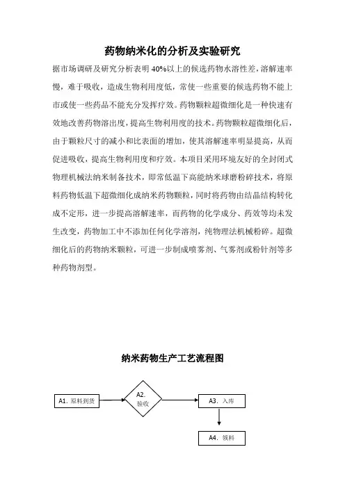 药物微纳米化研究及前景分析