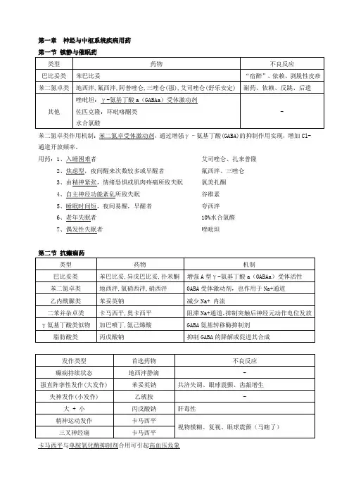 2016年药学专业知识二重要知识点总结