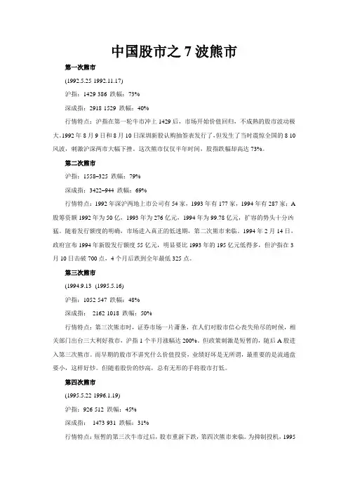 中国股市20年