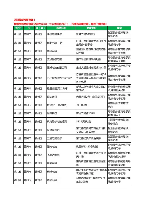 2020新版湖北省黄冈市黄州区电脑工商企业公司商家名录名单黄页联系方式电话大全62家