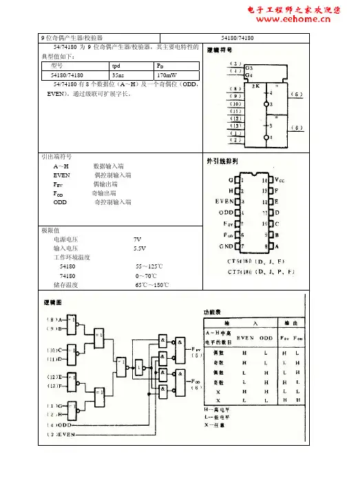 74180中文资料