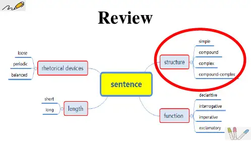 sentences 2 Sentence structure 