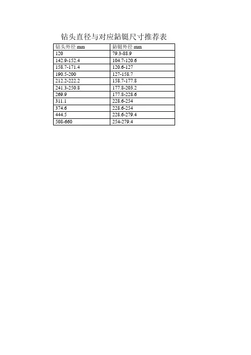 钻头直径与对应鉆铤尺寸推荐表