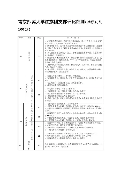 红旗团支部评比细则