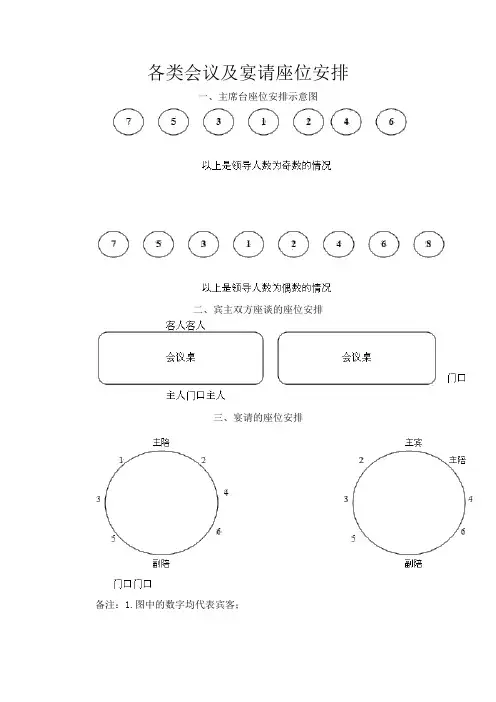 各类会议及宴请座位安排