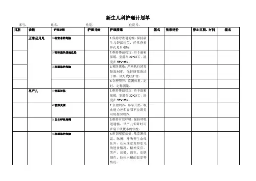 新生儿科护理计划单(护理问题护理诊断,护理措施,护理目标)
