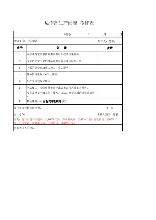 部门经理绩效考核表
