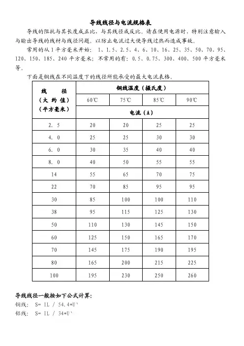 AWG线规—导线外径(MM)与电流(A)对照 2