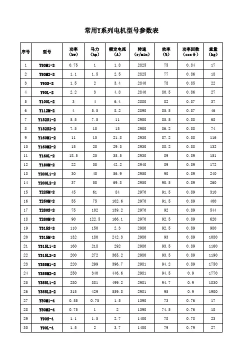 常用电机型号参数表(冲突时的文件备份2018-07-02 13-53-37)