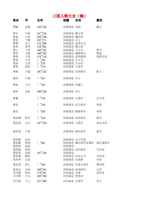 三国人物表