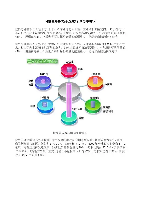 目前世界各大洲 区域 石油分布现状