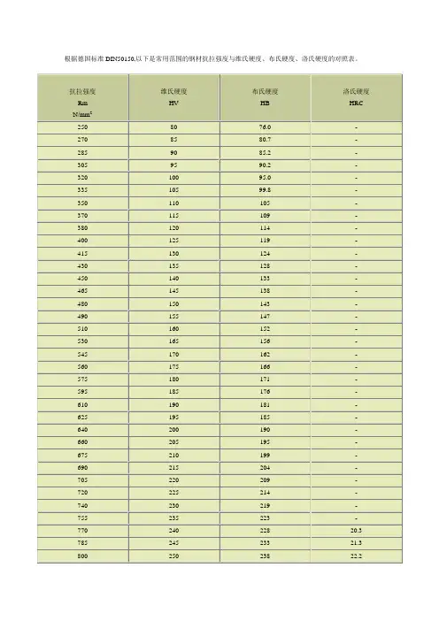 硬度对照表(根据德国标准DIN50150)