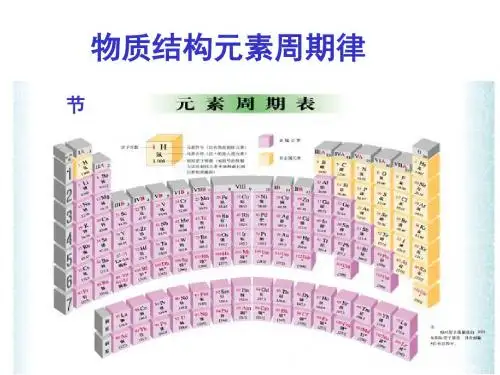 化学课件《元素周期表》优秀ppt16 人教课标版