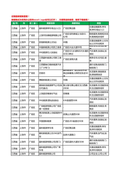 2020新版江西省上饶市广信区新能源工商企业公司商家名录名单黄页联系方式大全69家