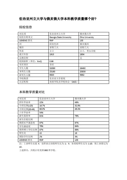 佐治亚州立大学与俄亥俄大学本科教学质量对比