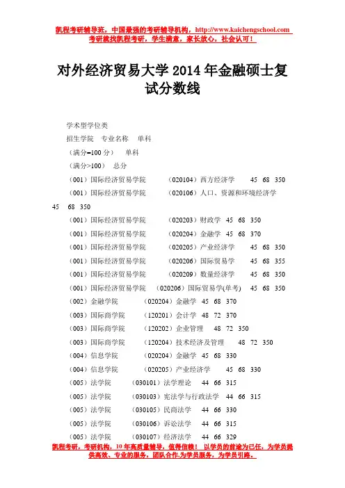 对外经济贸易大学2014年金融硕士复试分数线