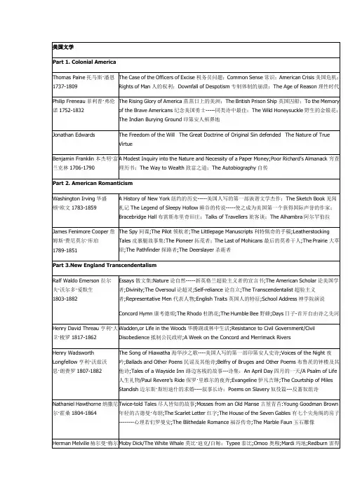 《美国文学》(常跃信版)作家作品一览表