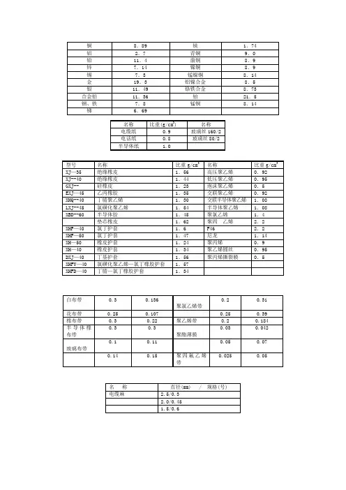 电缆材料比重表