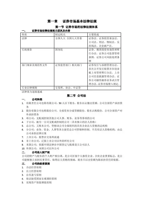 2016最新改版证券从业资格证考试-基本法律法规讲义