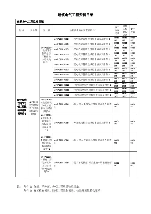 建筑电气工程竣工资料验收目录-2003