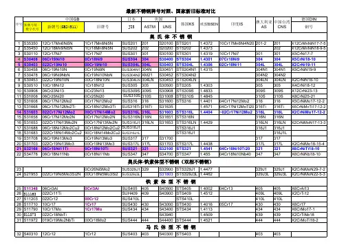 2019国内外不锈钢材料牌号对照表