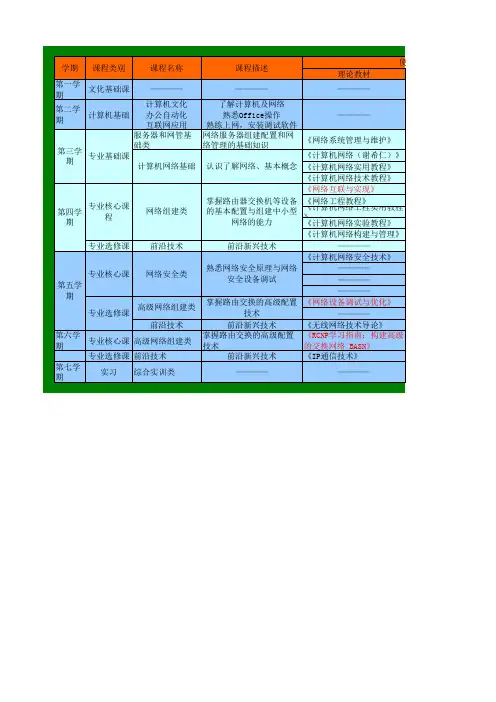 本科教学课程置换表(终稿)