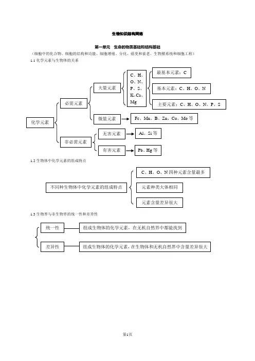 高中生物知识点总结(全)