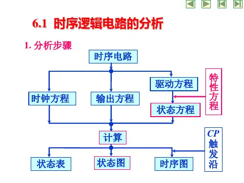 二进制计数器十进制计数器N进制