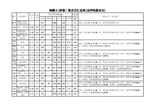 混凝土配合比汇总表(自拌砼)