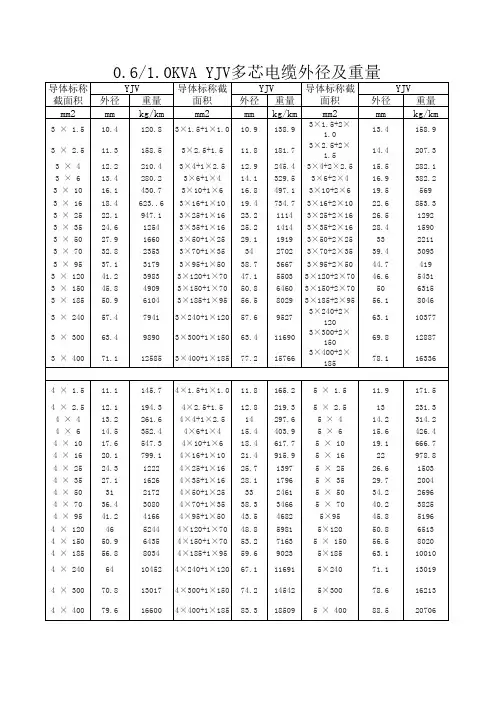 电线电缆外径及重量