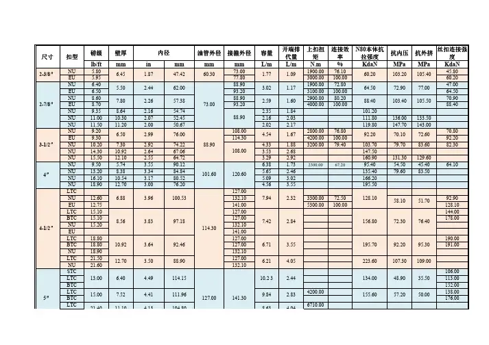 API油套管常用数据表