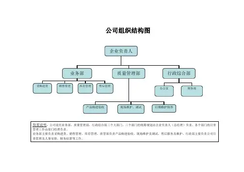 (完整版)公司组织结构图及简要说明