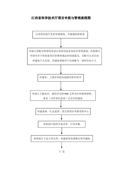 江西省科学技术厅项目申报与管理流程图