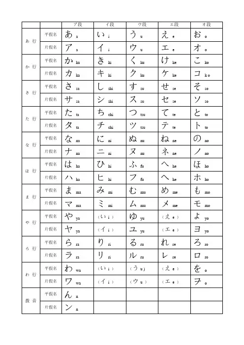日语平假名片假名表
