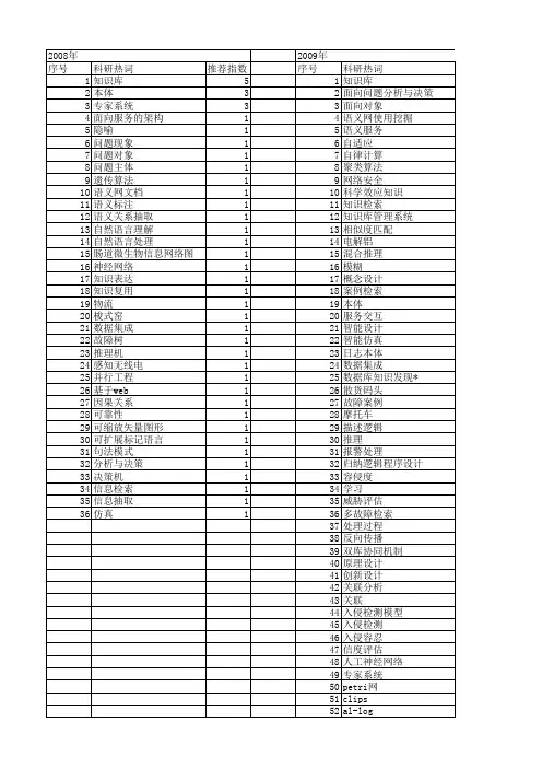 【计算机应用研究】_知识库_期刊发文热词逐年推荐_20140722