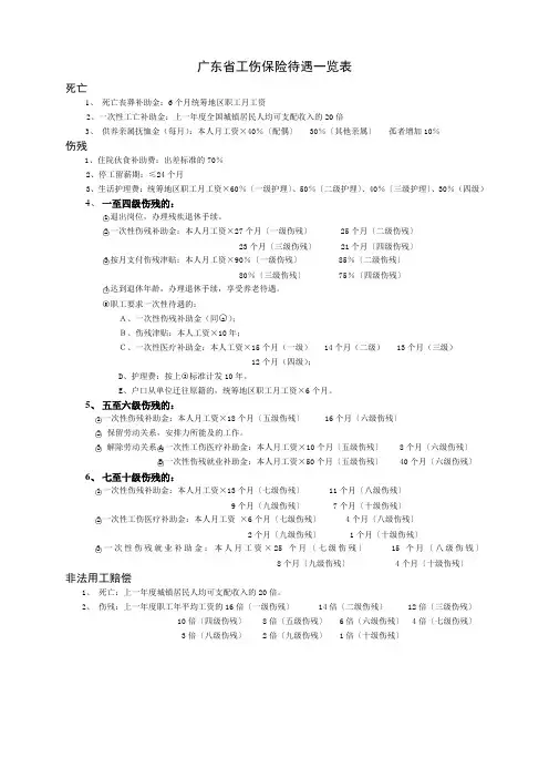 广东省工伤保险待遇一览表