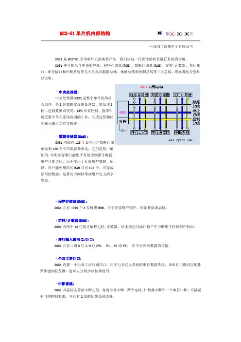 MCS-51单片机内部结构
