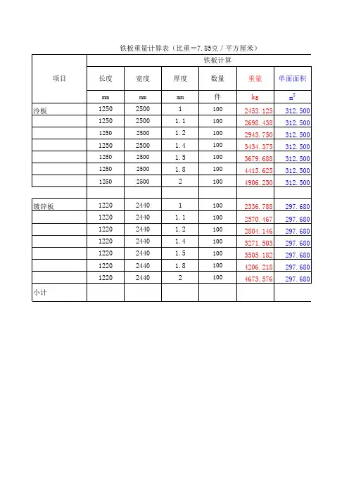铁板重量计算表 2