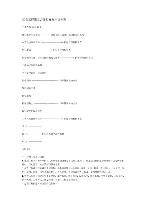 建设工程施工公开招标程序流程图