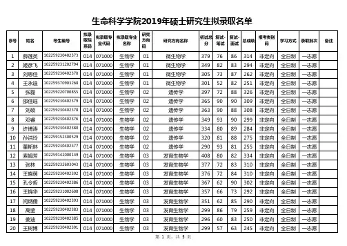东北林业大学生命科学学院2019年硕士研究生拟录取名单(不含推免生)